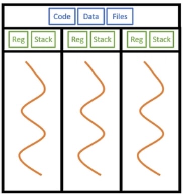 Thread Programming