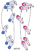 Step-to-Step nei threads di Java