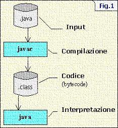 Interprete di espressioni