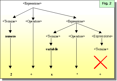 Figura 2