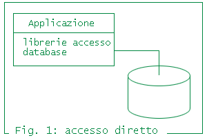 Figura 1