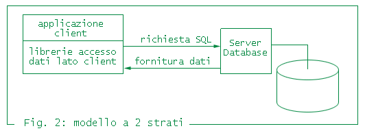 Figura 2