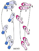 Step-to-Step