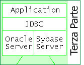 JDBC - La pratica