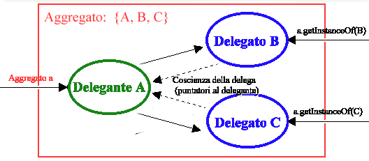 Figura 2