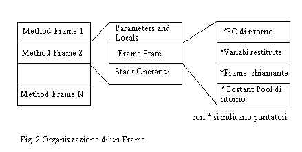 Figura 2