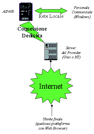 Figura 3 - Architettura del sistema