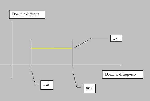 Figura 4 - Filtro piatto