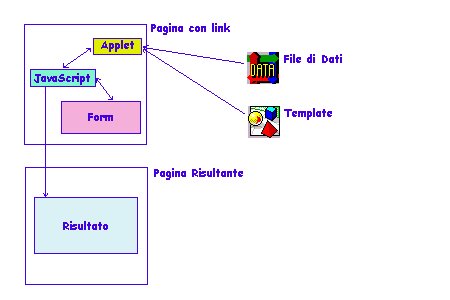 Figura 1: paradigma di computazione del LightServer