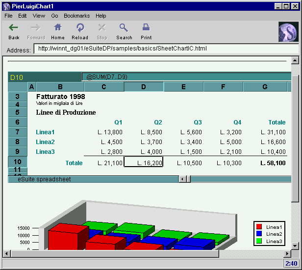Figura 2 -