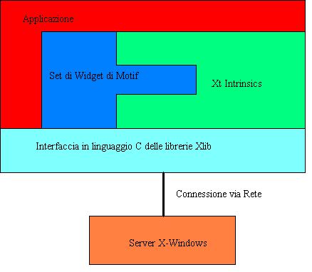 Figura 1 -