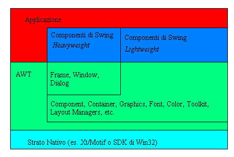 Figura 3 -
