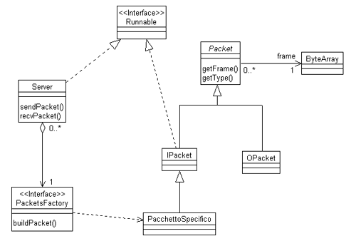 Figura 2 -