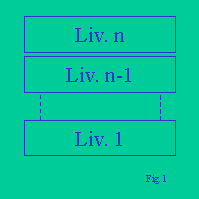 Figura 1