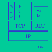 Figura 2