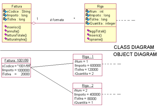 Figura 4