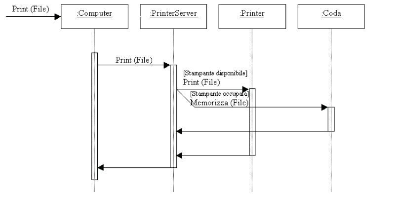 Figura 6