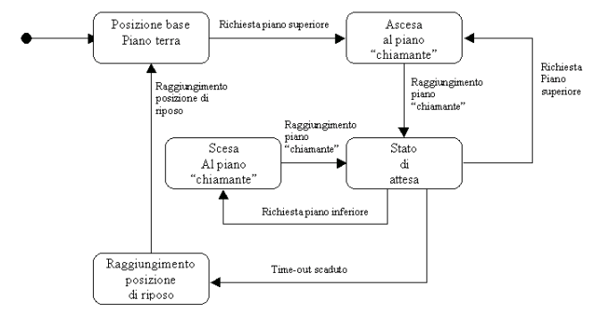 Figura 8