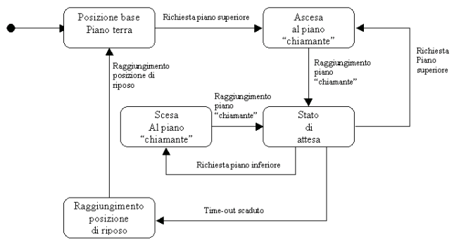 Figura 9