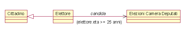 Figura 15