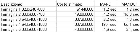 Confronto Mand e MandC su Windows NT