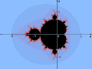 L'insieme di Mandelbrot a colori
