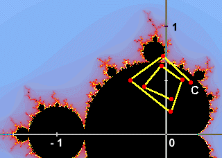 Orbita di un punto interno all'insieme di Mandelbrot