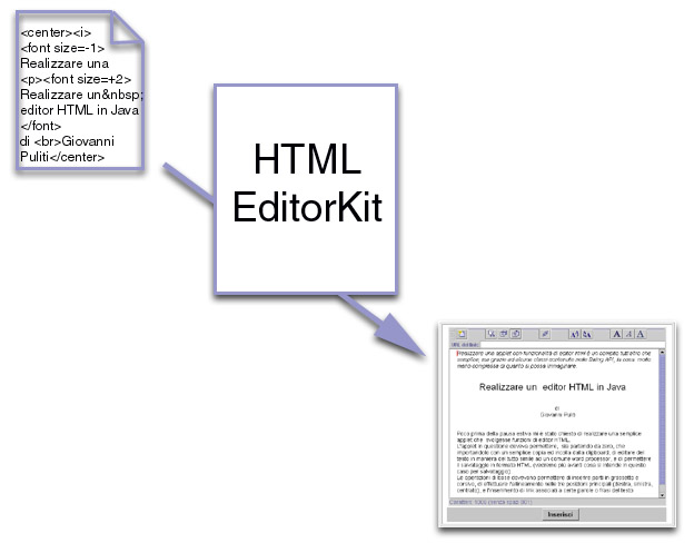 Interfaccia del MiniBrowser