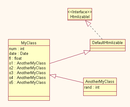 Diagramma UML delle classi di esempio