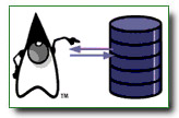 Un SDK per scrivere driver JDBC
