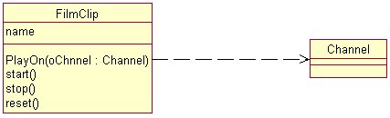 Esempio di relazione di dipendenza