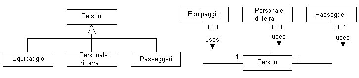 Normalizzazione di una generalizzazione impropria