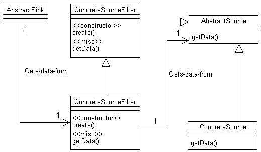 Soluzione del pattern File Filter