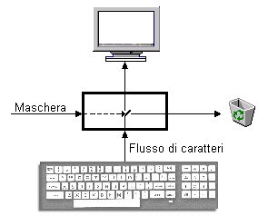 Figura 1 - "Look" del controllo "IP field"