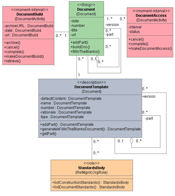 Figura 2 - Esempio di class diagram