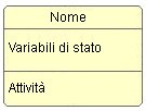 Figura 3 - Rappresentazione di uno stato