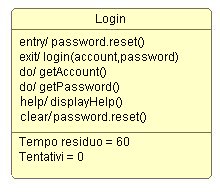Figura 4 - Esempio stato login