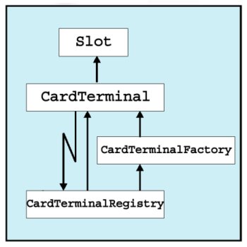 Figura 3 - Notifica dell'inserimento di una carta