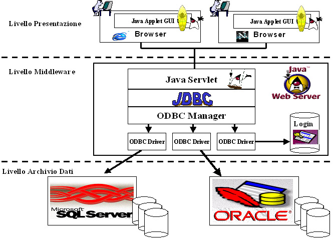 Figura 2 - Schema dei prodotti utilizzati