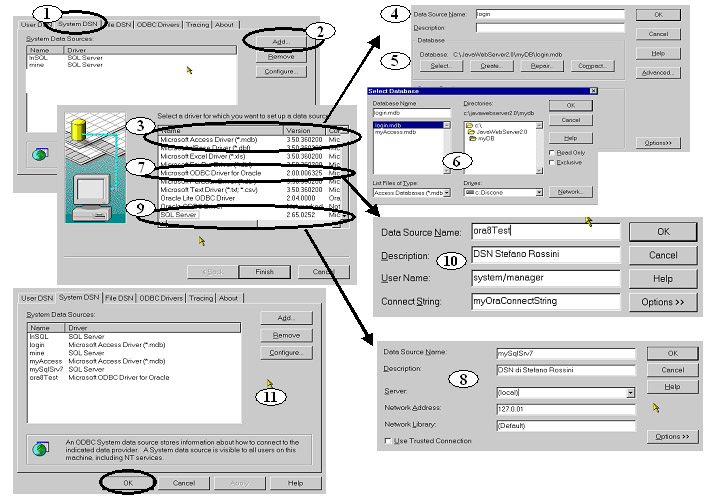 Figura 3 - Configurazione DSN ODBC