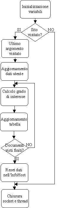 Figura 2 - Algoritmo SaverThread