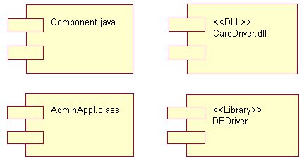 Figura 1 - Esempi di componenti software