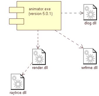 Figura 4 - Esempio di component diagram di un componente eseguibile