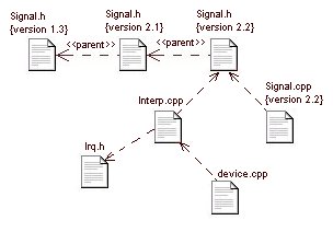 Figura 5 - Esempio di diagramma dei componenti relativo ai file di codice sorgente