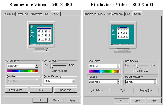 Figura 2 - Configurazioni diverse delle schede video
