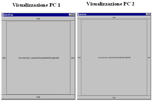 Figura 3 - Risultato con dimensioni calcolate dinamicamente
