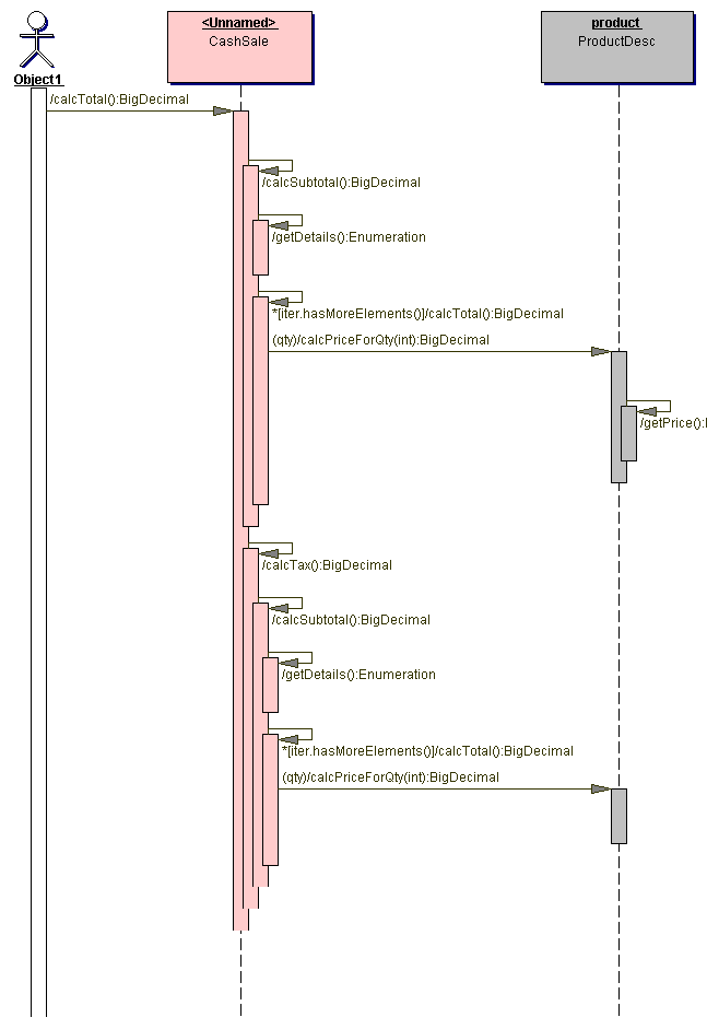 Figura 4 - Diagramma di sequenza CashSale.calcTtl