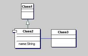Figura 4 – Diagramma delle classi Class1, Class2 e Class3