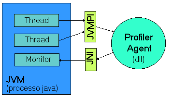 Figura 4 - Architettura del monitor implementato