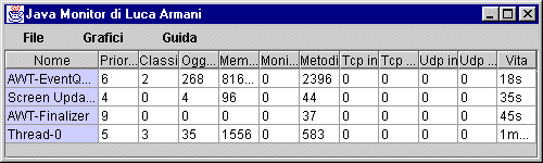 Figura 5 - Statistiche per thread attivo